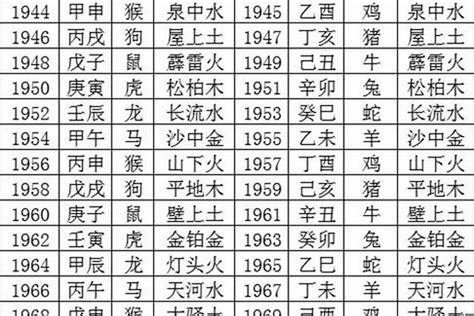 1988|出生年份与五行对照表